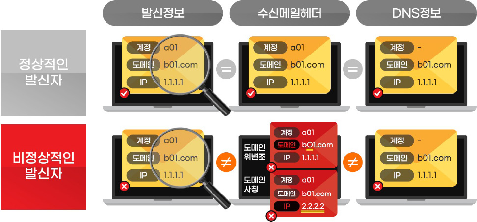 리얼메일(사칭메일관리시스템)